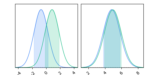 plot 3 distributions