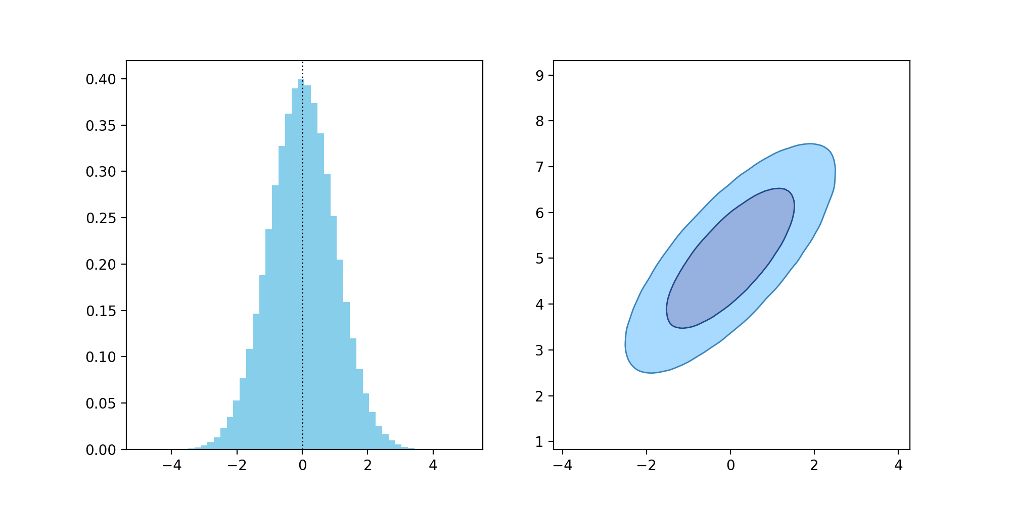 Custom Axes ChainConsumer
