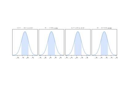 Introduction to Distributions